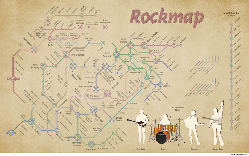 Rockmap par Ernesto Lago