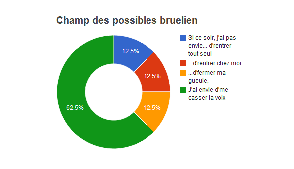 Dalalalataviz - Casser la voix