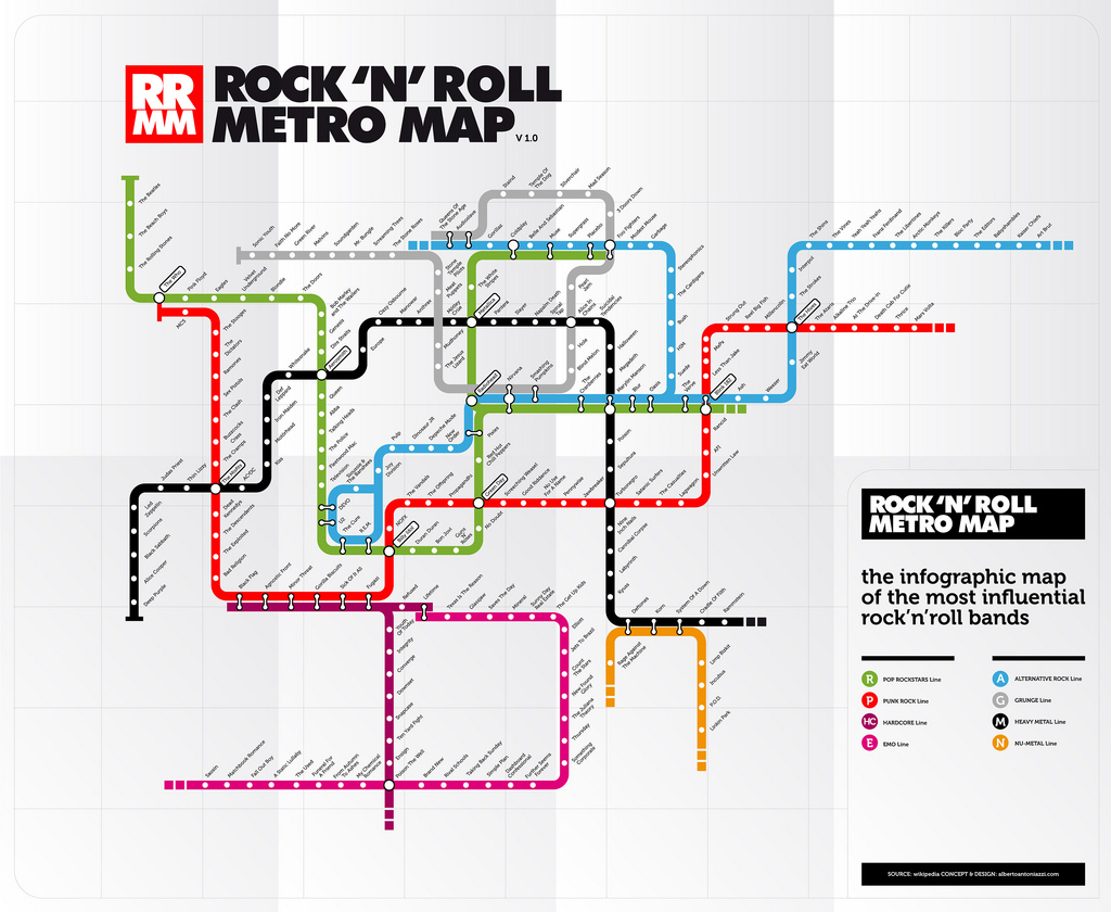 Rock'n roll Map par Alberto Antoniazzi